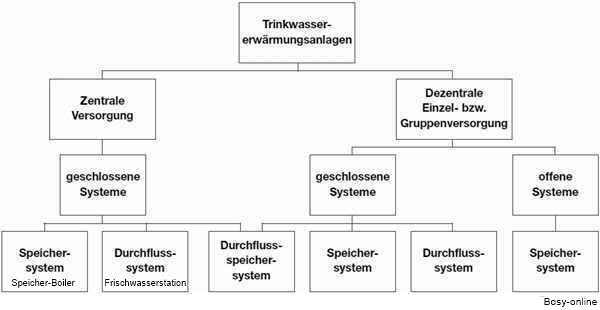 EXERGY Rohrbündel Wärmetauscher