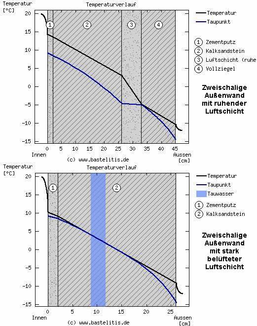 KELLERDECKENDÄMMUNG EPS WLG035 MIT FASE