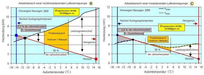 Split-Klimaanlage