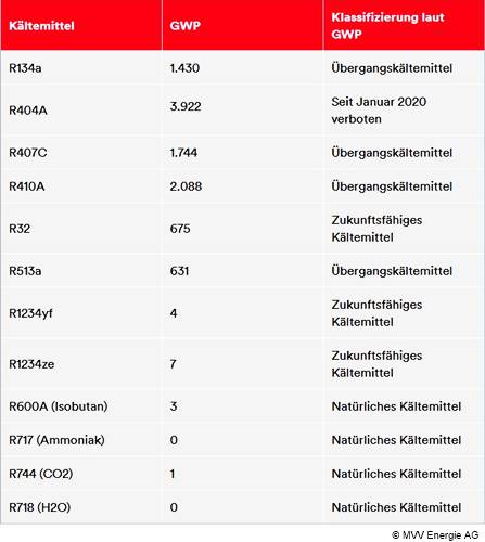 Neue R410 R22 Klimaanlage Kältemittel Sicherheit Ventil 1/4 Kälte