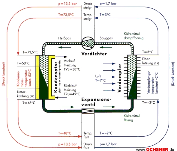 Wärmepumpen - das Heizsystem der Zukunft?!?