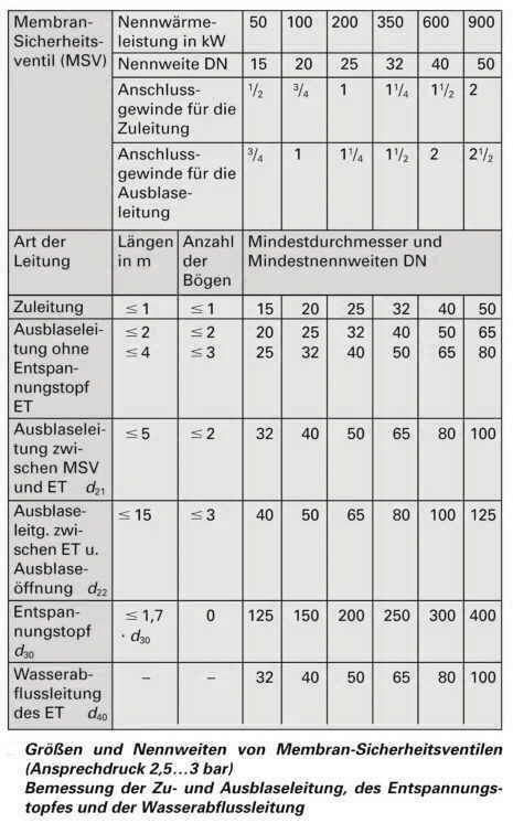 Temperaturregler (TR) - SHKwissen