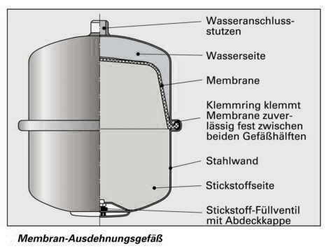 Schnellkupplung - SHKwissen