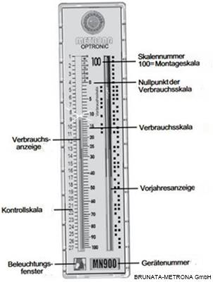 Berechnen und heizkostenverteiler ista ablesen