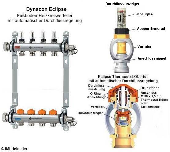 BBH Simulation Hydraulischer Abgleich - Arbeitsplätze, Messgeräte,  Ausbildung, Stromversorgungen, Fertigungstechnik