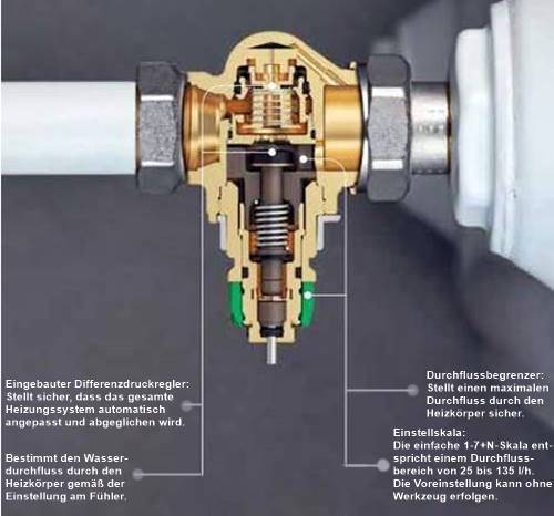 Hydraulischer Abgleich - Voreinstellbares Thermostatventil