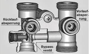 Hahnblock m.Bypassventil Durchgangsform 1/2 AG x 3/4,absperbar 