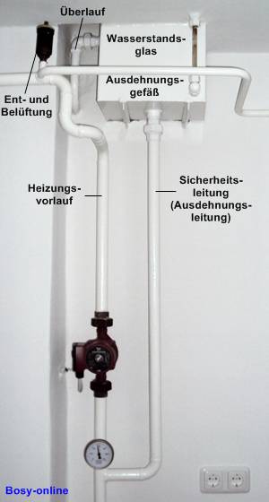 Wartungsarbeiten am Ausdehnungsgefäß der Heizung I Blog I ofensei