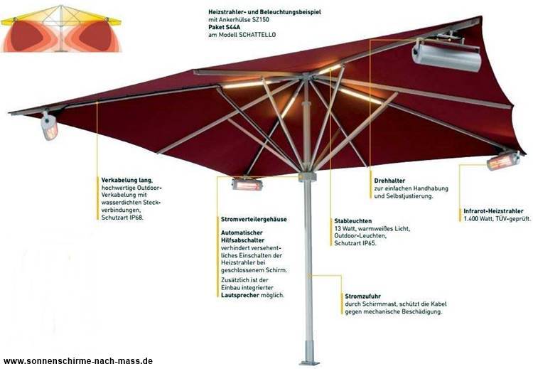 Sonnenschutz - Beschattung - Verdunklung - Sichtschutz - Insektenschutz